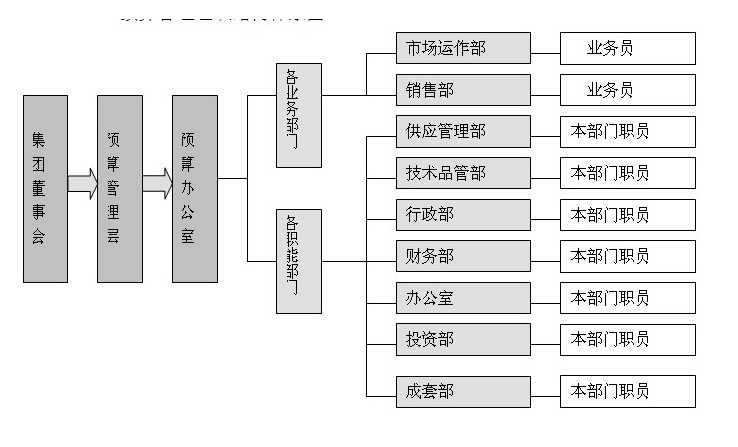 合肥裝修公司預(yù)算圖