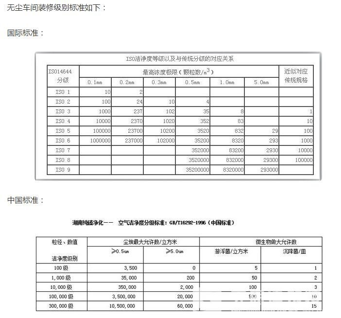 無塵車間裝裝修級(jí)別標(biāo)準(zhǔn)