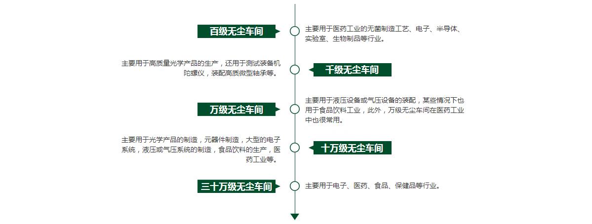 酒無塵車間裝修